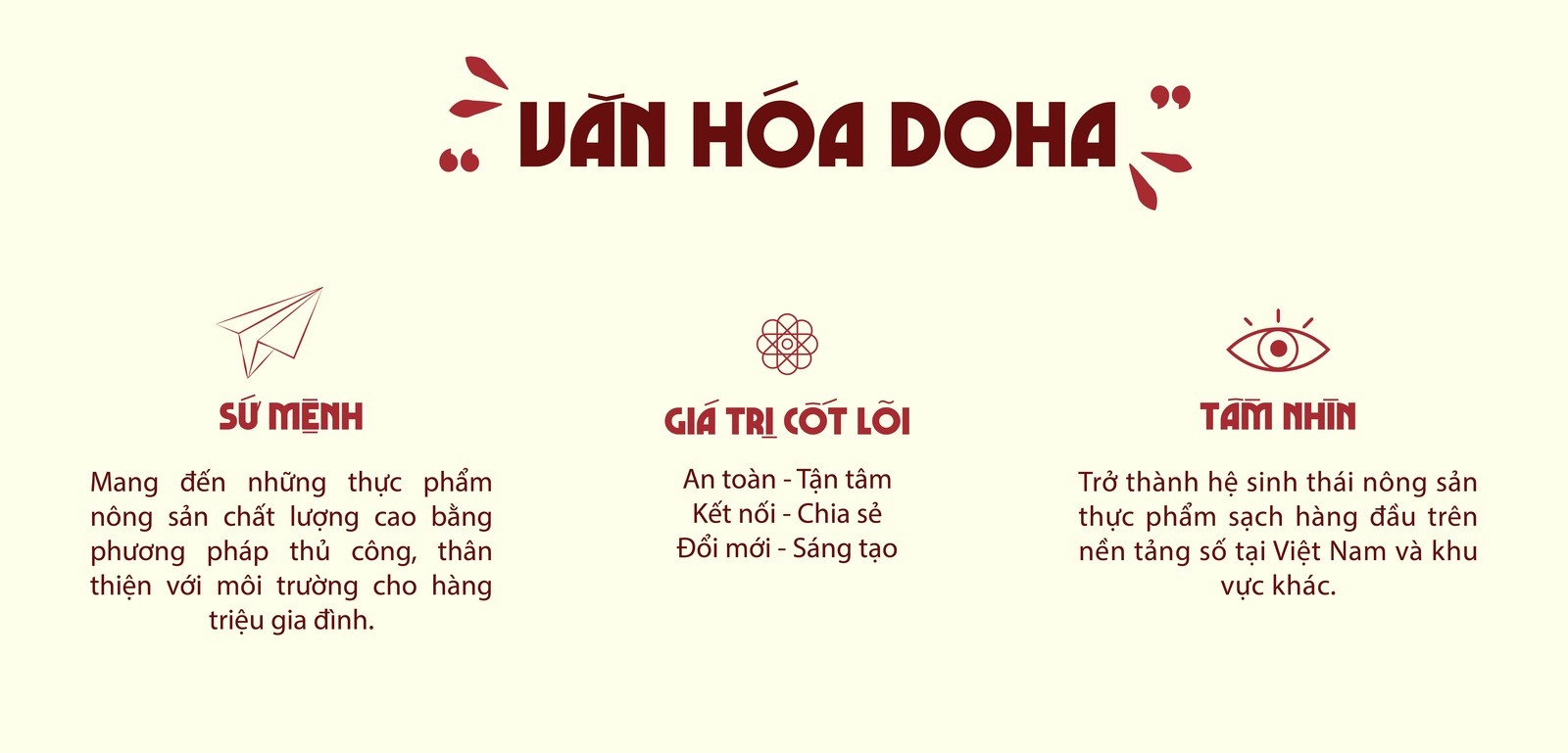 Chuyện về Doha